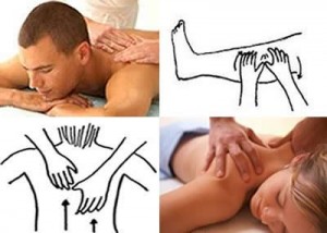 Klasik Masajda Uygulanan Hareketler
