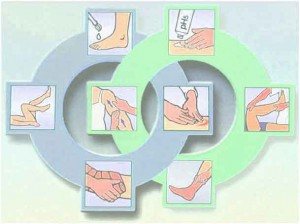 Manuel Fizyoterapi, Manuel Lenf Drenaj Masajı